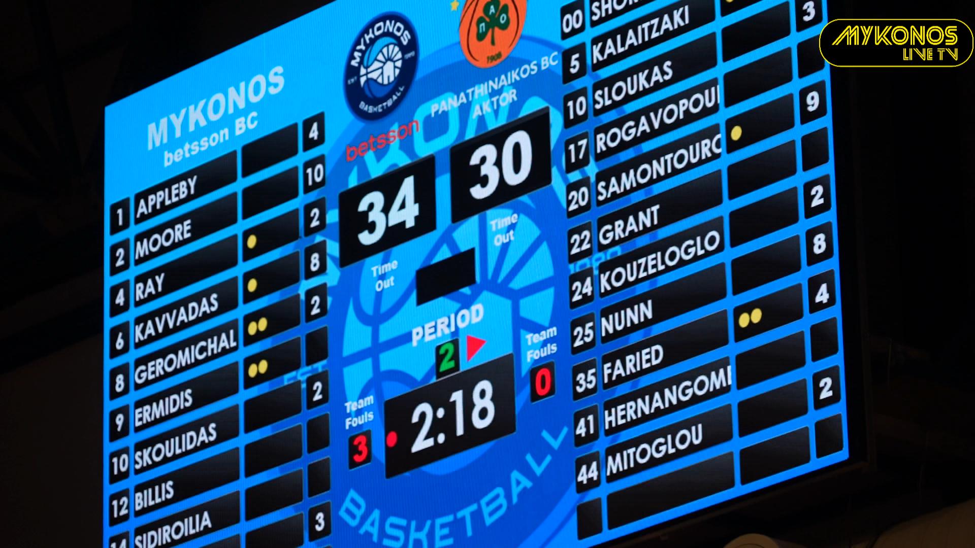 ΜΑΓΕΨΕ Η ΟΜΑΔΑ ΜΠΑΣΚΕΤ ΤΗΣ ΜΥΚΟΝΟΥ ΜΕ ΤΗΝ ΑΓΩΝΙΣΤΙΚΟΤΗΤΑ ΤΗΣ